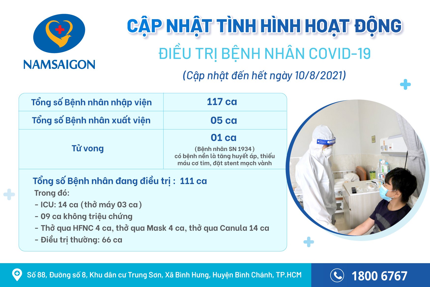 (10/8/2021)CẬP NHẬT HÌNH HÌNH HOẠT ĐỘNG ĐIỀU TRỊ BỆNH NHÂN COVID-19 TẠI nổ hũ đổi thưởng io
